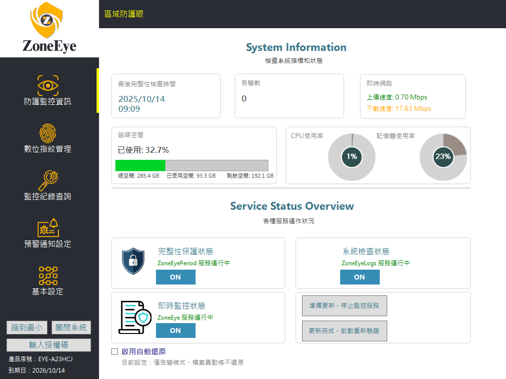 ZoneEye 系統監控儀表板