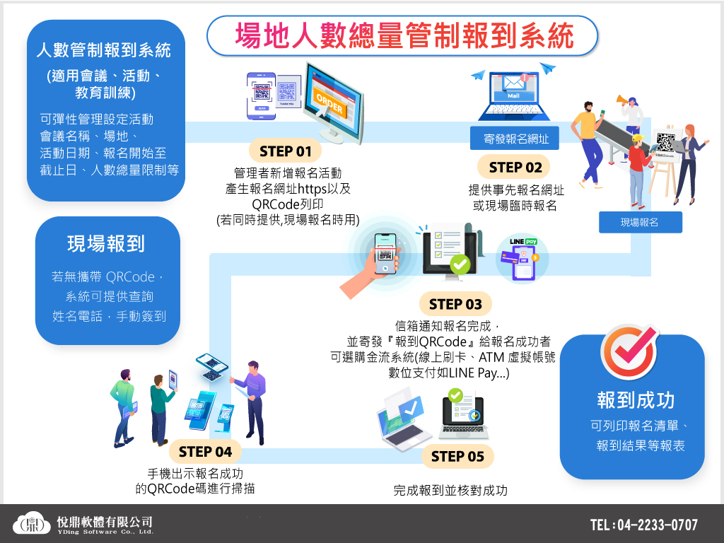 報到流程示意圖